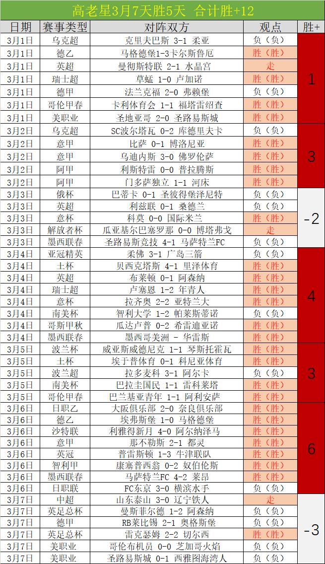 库明加全明,星归来初期,恐难出场,开云体育,开云体育官网,开云体育app,开云体育app下载