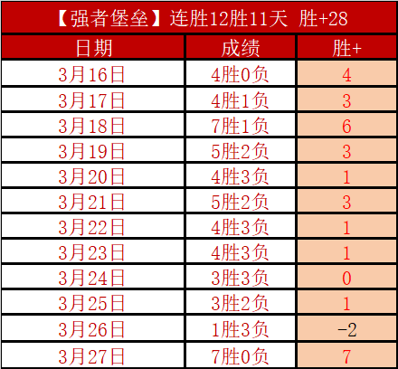 红军再战国,六战五胜两,负战绩骄人,开云体育,开云体育官网,开云体育app,开云体育app下载