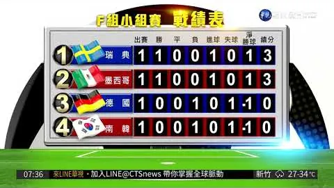 17岁纽曼在非洲业余锦标赛夺冠，获英国公开赛参赛资格