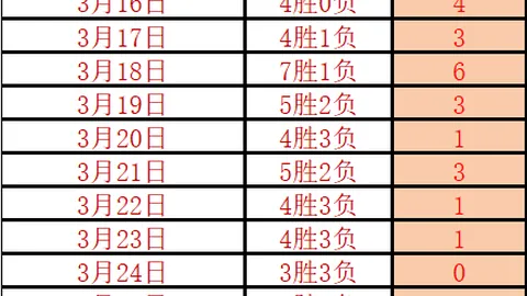 红军再战国米，六战五胜两负战绩骄人，冲刺欧冠客场三连胜，或成史上第二尊贵荣耀队！